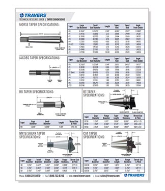 Taper Dimensions Chart